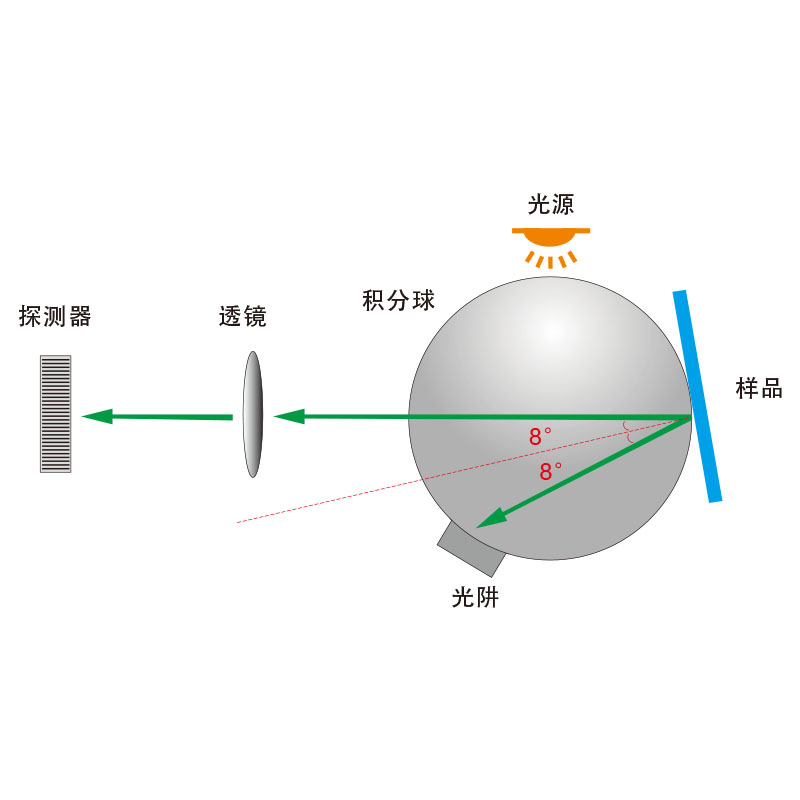 國(guó)際通用的D/8 SCI/SCE合成技術(shù)