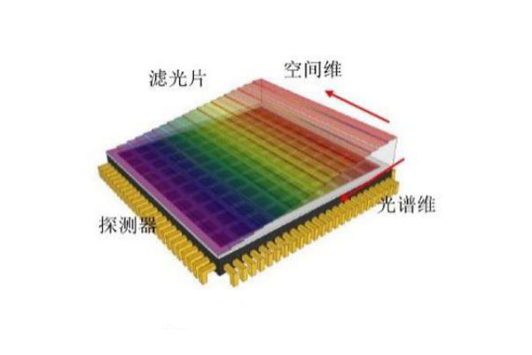 漸變濾光片分光原理