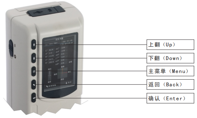 色差儀按鍵說明